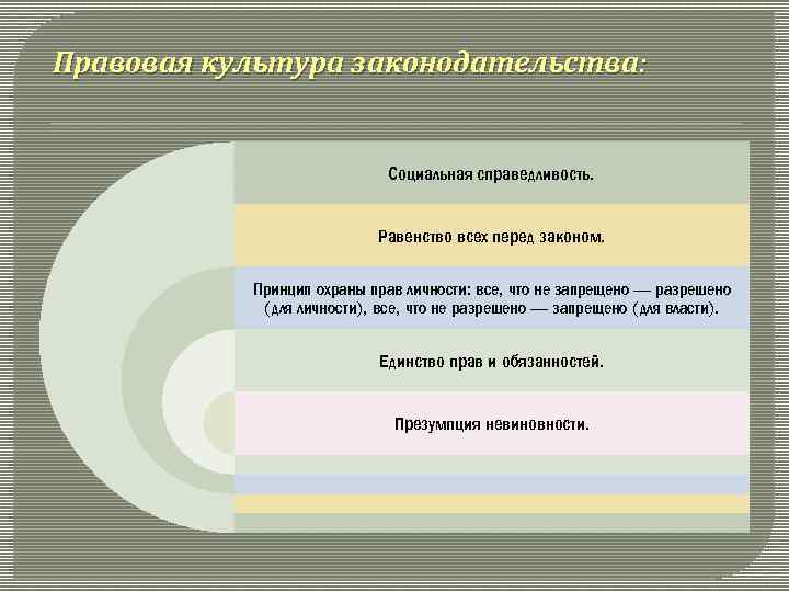 Правовая культура законодательства: Социальная справедливость. Равенство всех перед законом. Принцип охраны прав личности: все,