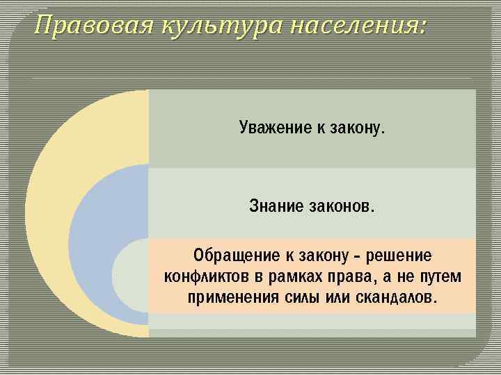 Культура знание. Правовая культура населения. Право и правовая культура схема. Знание закона. Уважение к закону.