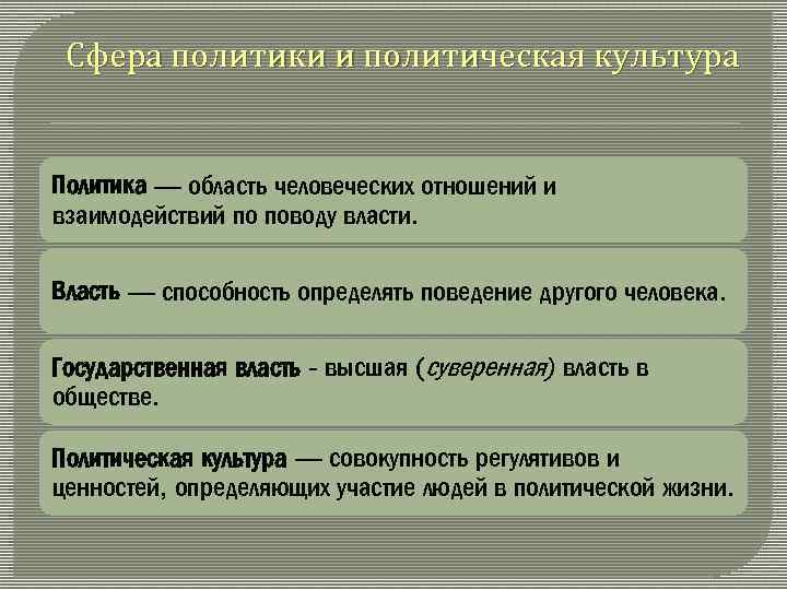 Сфера политики и политическая культура Политика — область человеческих отношений и взаимодействий по поводу