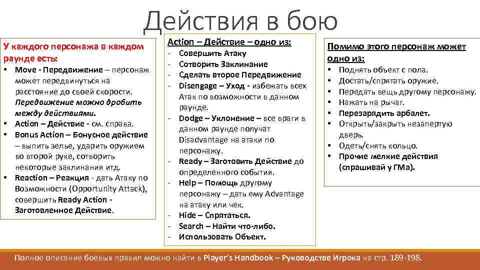Действия в бою У каждого персонажа в каждом раунде есть: • Move - Передвижение