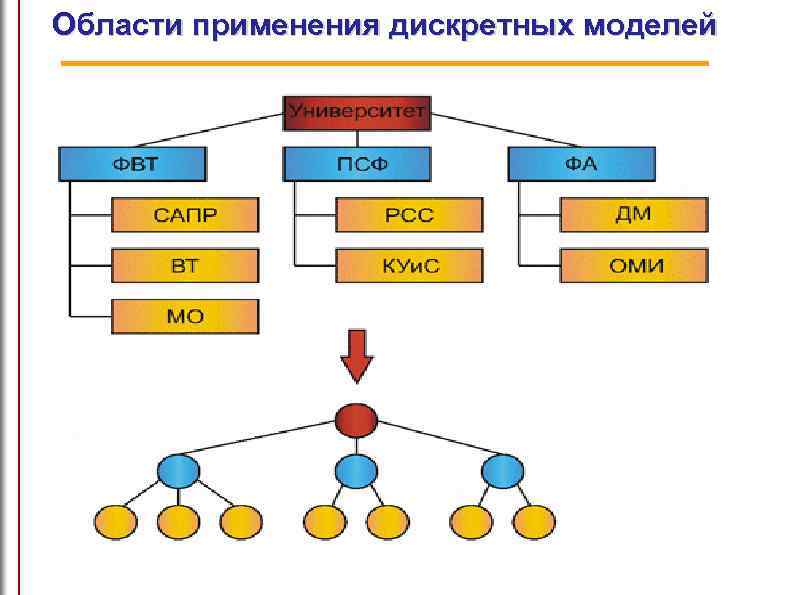 Области применения дискретных моделей 