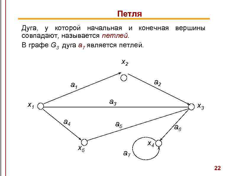 Петля Дуга, у которой начальная и конечная вершины совпадают, называется петлей. В графе G