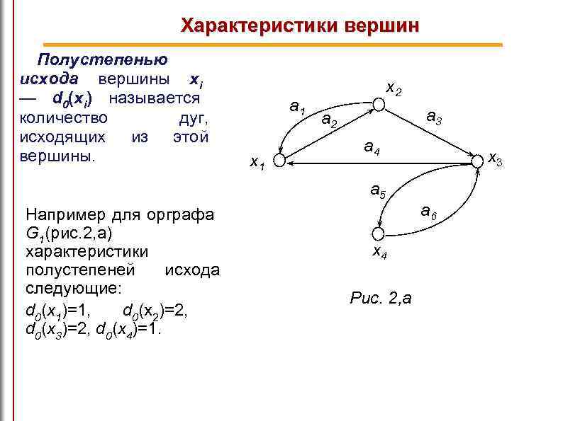 Характеристики вершин Полустепенью исхода вершины xi — d 0(xi) называется количество дуг, исходящих из
