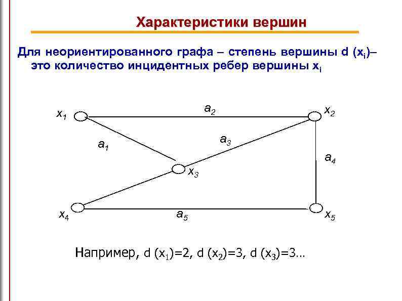 Сумма степеней вершин графа равна 58