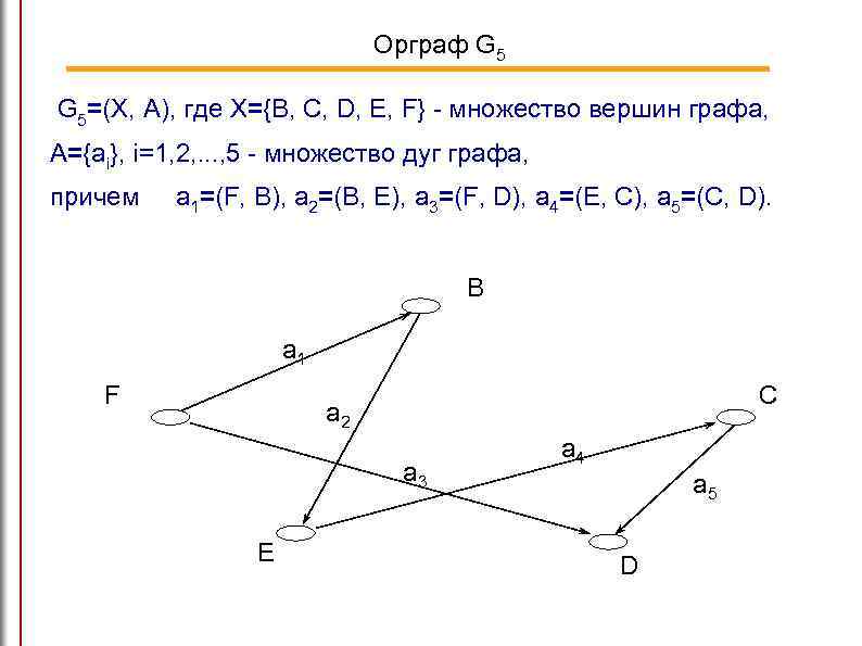 Где x. Множество вершин графа. Ориентировочный Граф g с множеством вершин v =. Множество центральных вершин графа. Множество дуг графа.