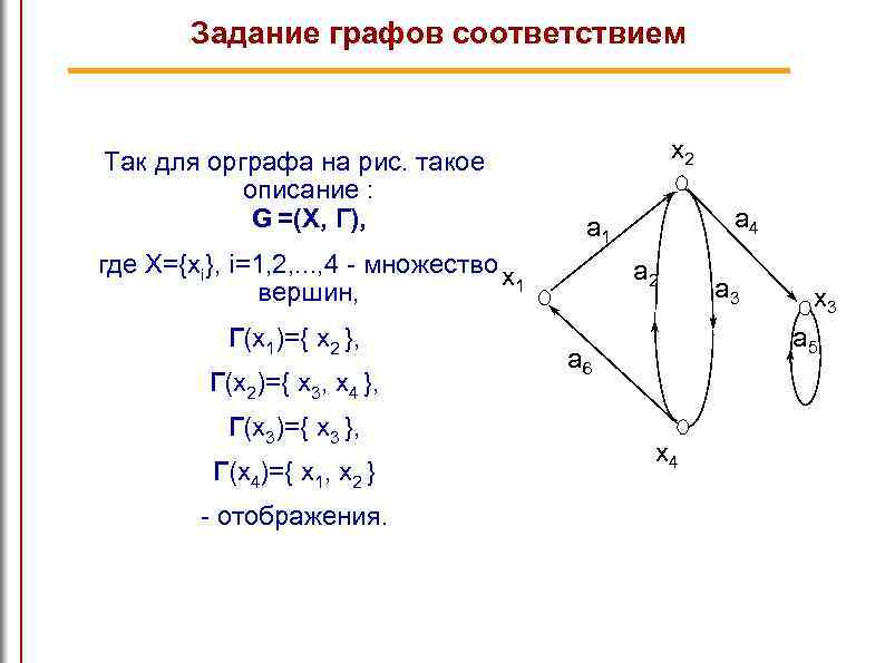 Задание графов соответствием Так для орграфа на рис. такое описание : G =(X, Г),