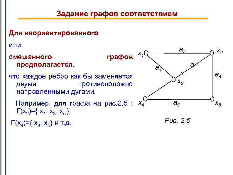 Задание графов соответствием Для неориентированного или смешанного предполагается, графов x 1 что каждое ребро