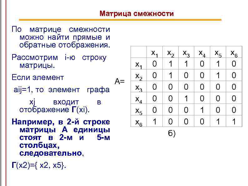 Нарисовать граф по матрице смежности онлайн