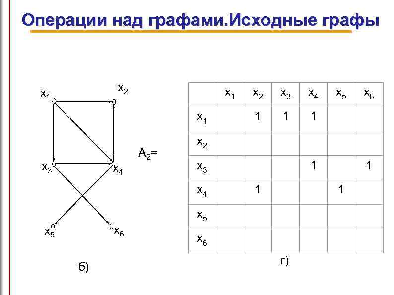 Операции над графами. Исходные графы x 2 x 4 x 6 x 5 б)