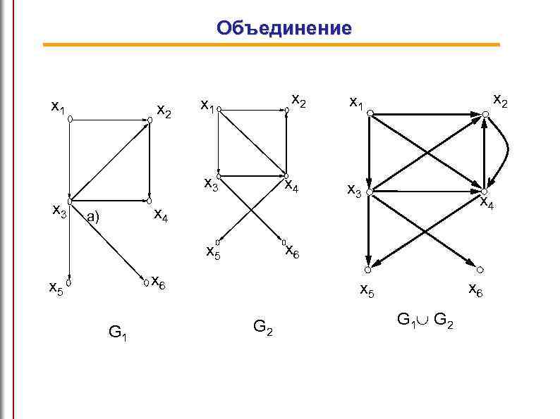 Объединение x 1 x 2 x 1 x 3 x 5 x 3 x