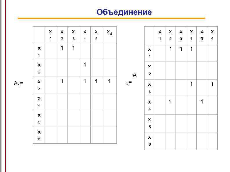 Объединение x x 1 x x 2 3 4 5 1 1 x 6