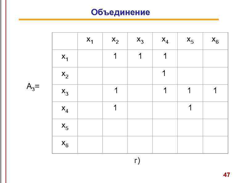 Объединение x 2 x 3 x 4 x 5 x 6 x 1 1