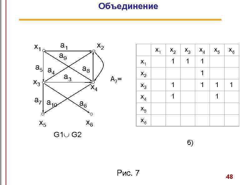 Объединение a 1 a 9 x 1 a 5 a 4 x 3 a