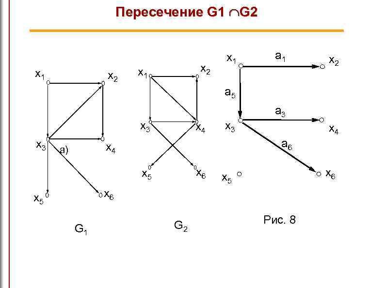 Пересечение G 1 G 2 x 1 x 2 x 1 a 1 x