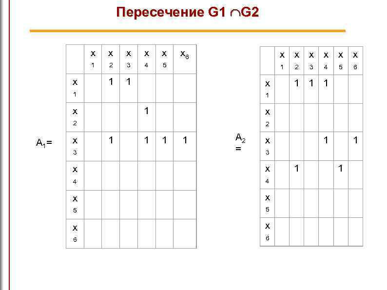 Пересечение G 1 G 2 x x 1 x x 2 3 4 5