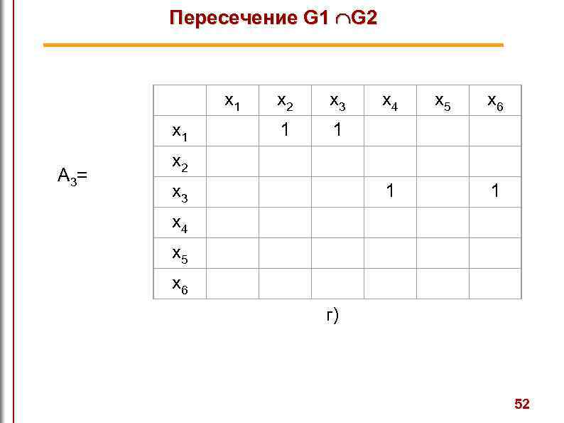 Пересечение G 1 G 2 x 3 x 1 А 3= x 1 1