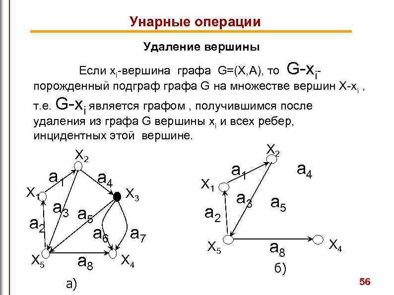 Унарные операции Удаление вершины Если xi-вершина графа G=(X, A), то G-xiпорожденный подграфа G на