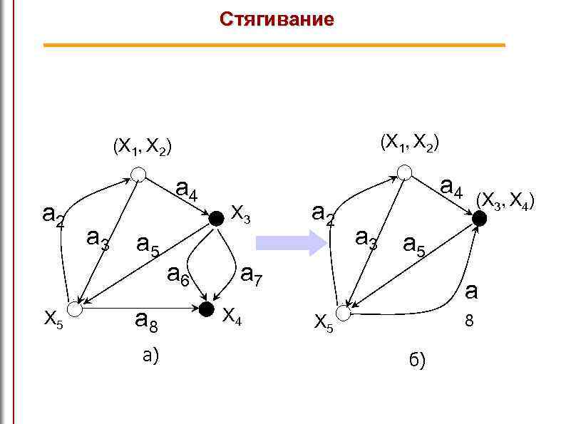 Стягивание (X 1, Х 2) X 2 X 1 2 a a 2 X