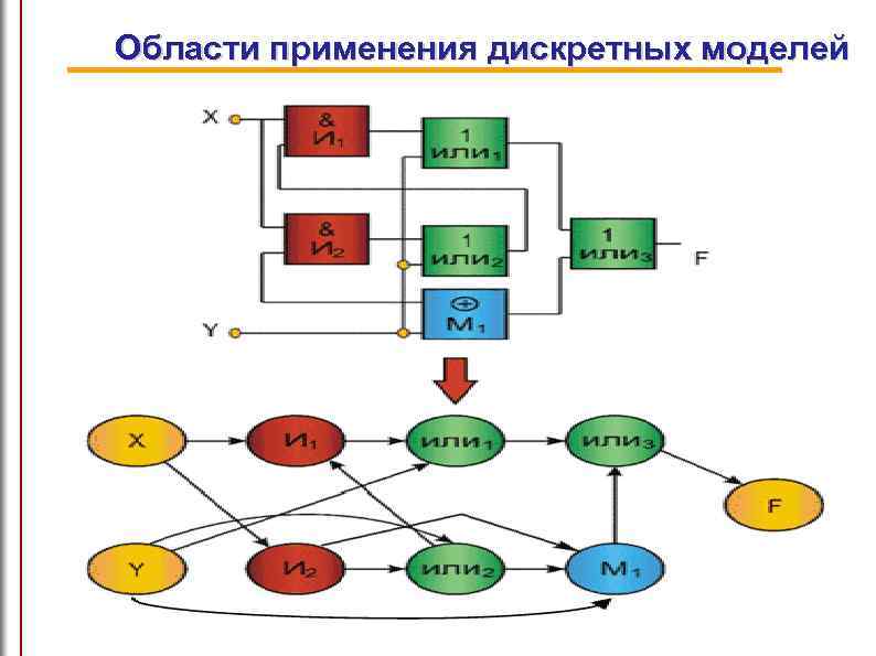 Области применения дискретных моделей 
