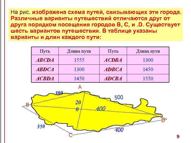 На рис. изображена схема путей, связывающих эти города. Различные варианты путешествий отличаются друг от