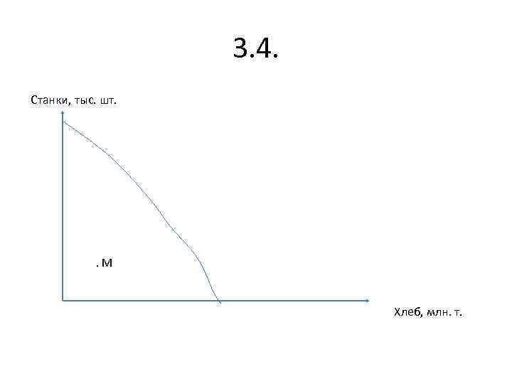 3. 4. Станки, тыс. шт. . М Хлеб, млн. т. 