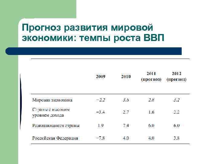 Прогноз развития мировой экономики: темпы роста ВВП 