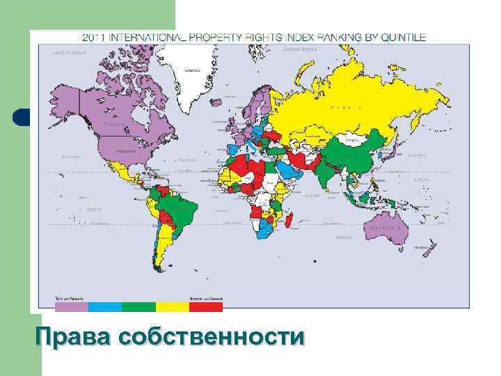 Права собственности 