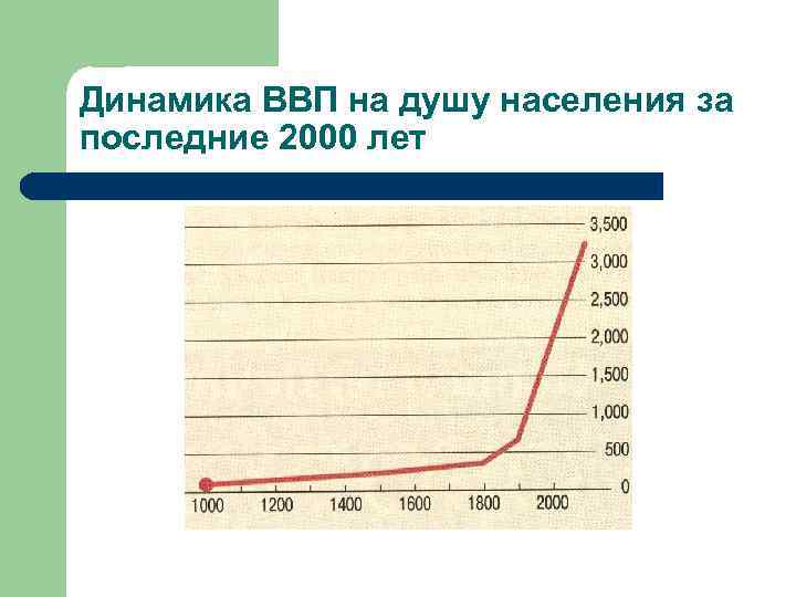 На сколько можно реально судить об уровне жизни в стране по ввп на душу населения