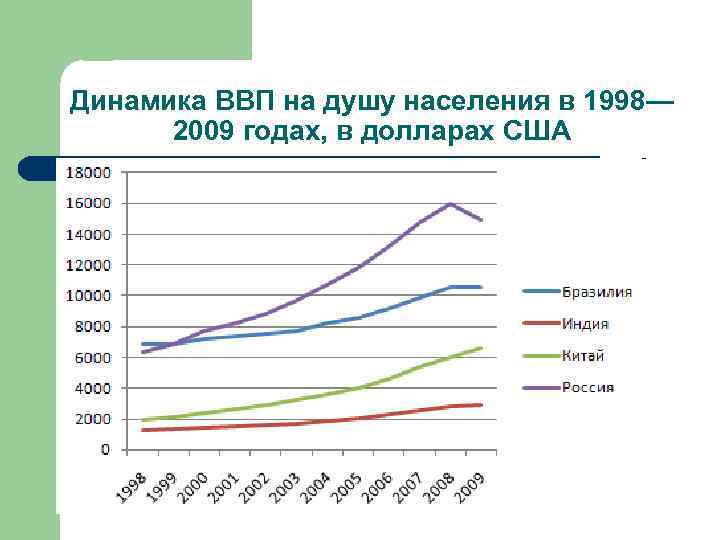 Рост анализ