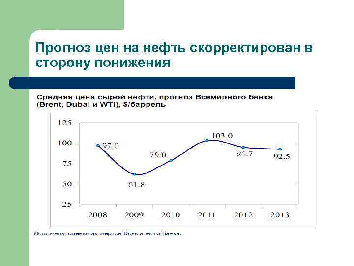 Прогноз цен на нефть скорректирован в сторону понижения 