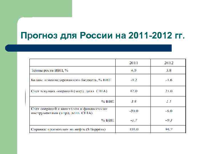 Прогноз для России на 2011 -2012 гг. 