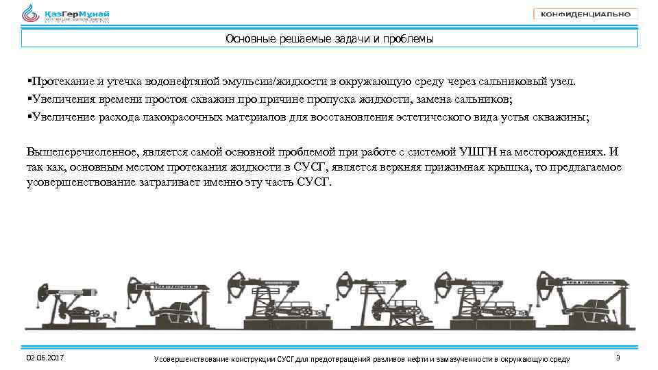 Основные решаемые задачи и проблемы §Протекание и утечка водонефтяной эмульсии/жидкости в окружающую среду через