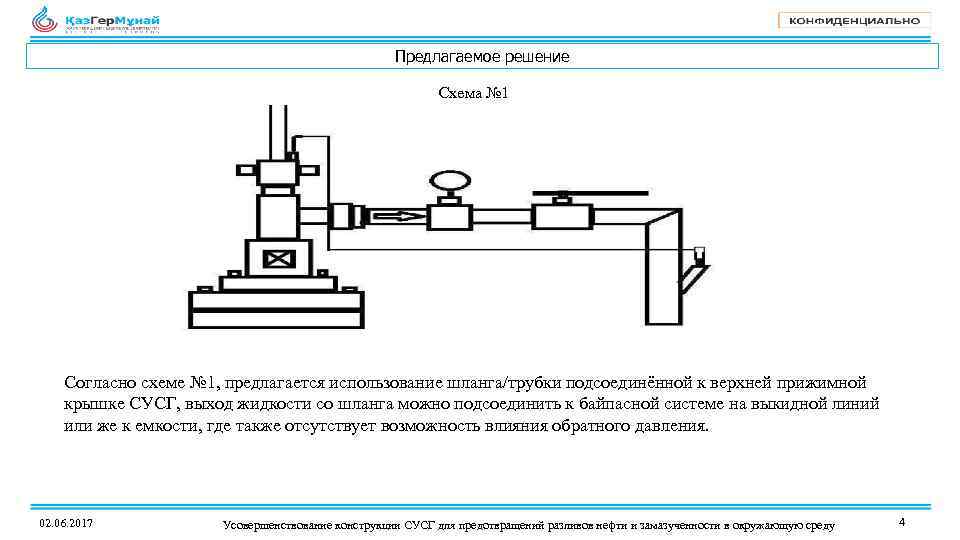 Предлагаемое решение Схема № 1 Согласно схеме № 1, предлагается использование шланга/трубки подсоединённой к