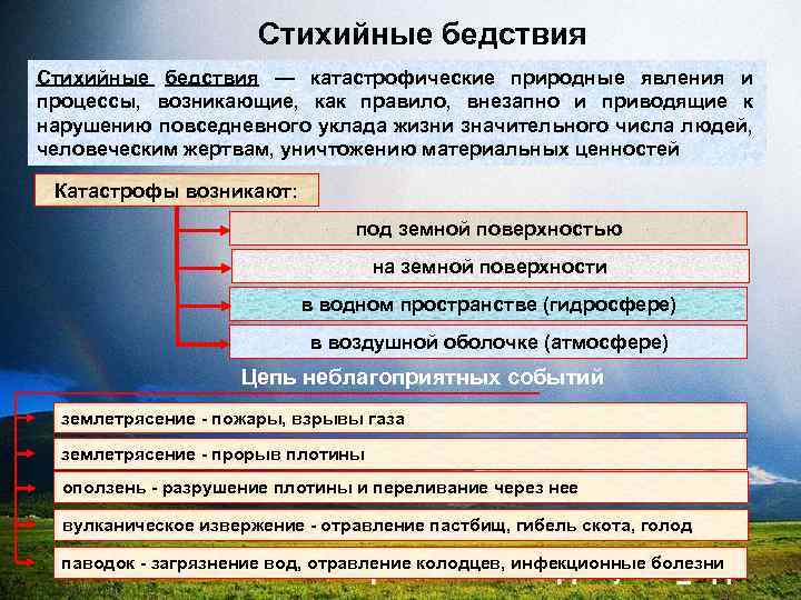 Стихийные бедствия — катастрофические природные явления и процессы, возникающие, как правило, внезапно и приводящие