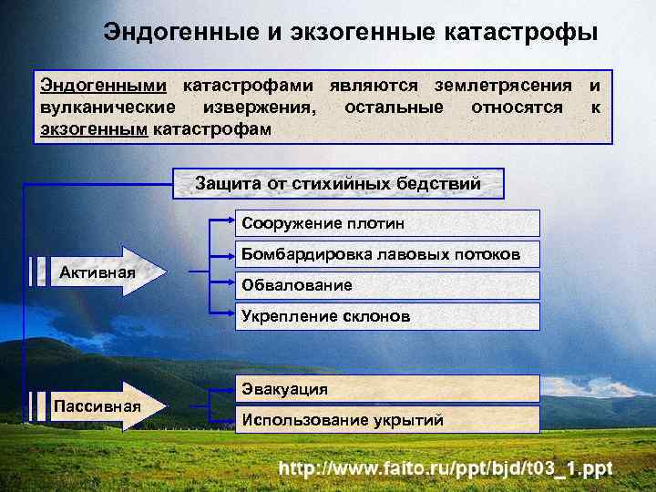 Эндогенные и экзогенные катастрофы Эндогенными катастрофами являются землетрясения и вулканические извержения, остальные относятся к