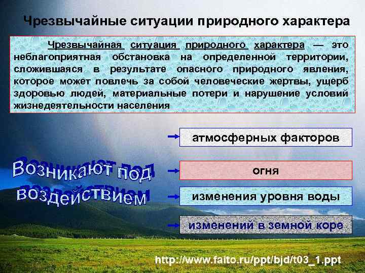 Чрезвычайные ситуации природного характера Чрезвычайная ситуация природного характера — это неблагоприятная обстановка на определенной