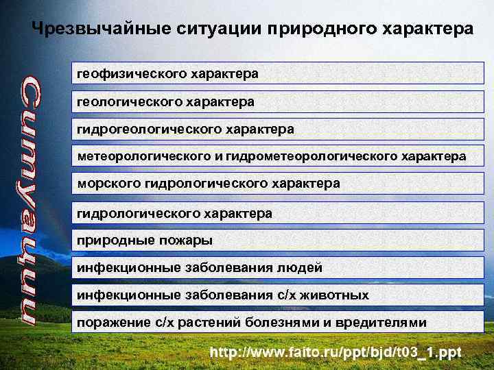 Чрезвычайные ситуации природного характера геофизического характера геологического характера гидрогеологического характера метеорологического и гидрометеорологического характера