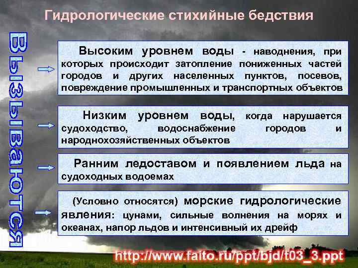 К гидрологическим опасным природным явлениям относятся. Стихийные бедствия гидрологического характера. ЧС гидрологического характера последствия. ЧС гидрологического характера это стихийное бедствие. Гидрологические ситуации природного характера.