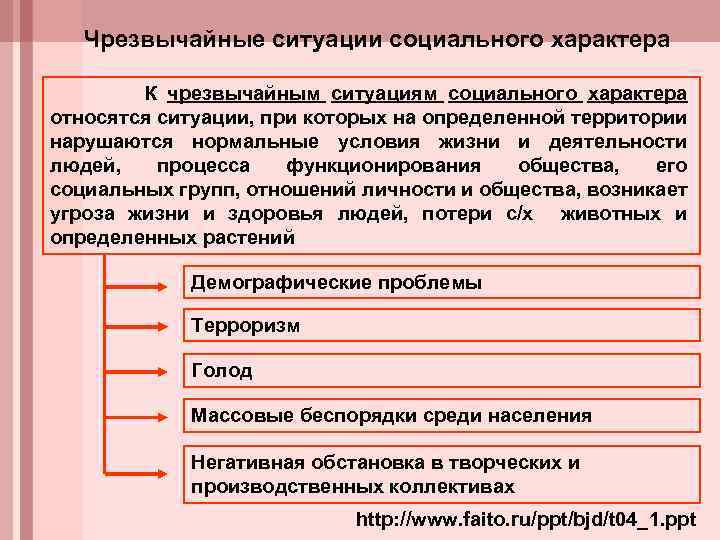 Чрезвычайные ситуации социального характера К чрезвычайным ситуациям социального характера относятся ситуации, при которых на