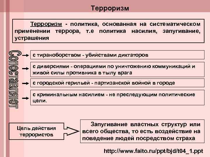 Терроризм - политика, основанная на систематическом применении террора, т. е политика насилия, запугивание, устрашения