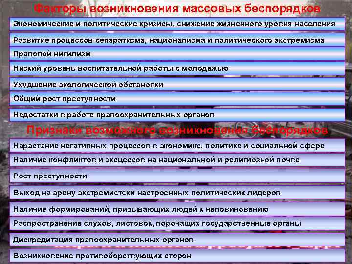 Факторы возникновения массовых беспорядков Экономические и политические кризисы, снижение жизненного уровня населения Развитие процессов