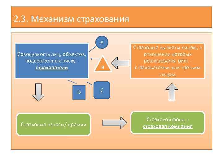 Заполните пропуски в схеме страхователь страховщик