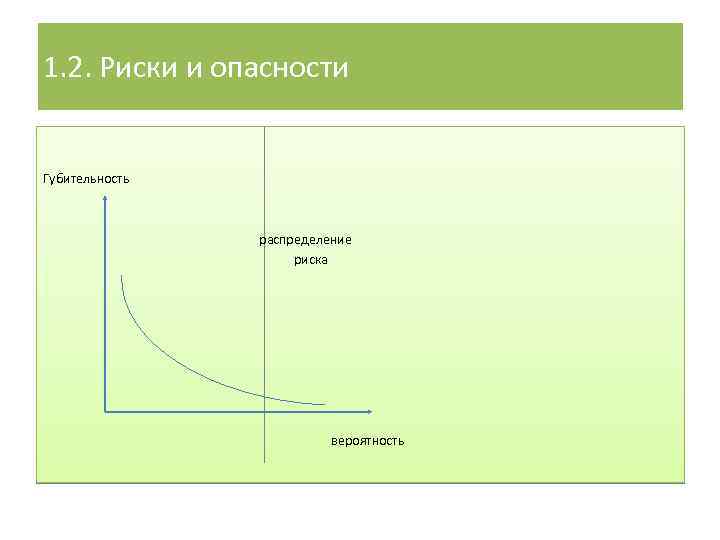 1. 2. Риски и опасности Губительность распределение риска вероятность 