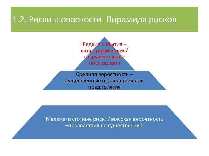 1. 2. Риски и опасности. Пирамида рисков Редкие события – катастрофические/ разрушительные последствия Средняя