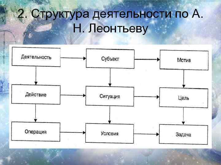 Личность по а н леонтьеву