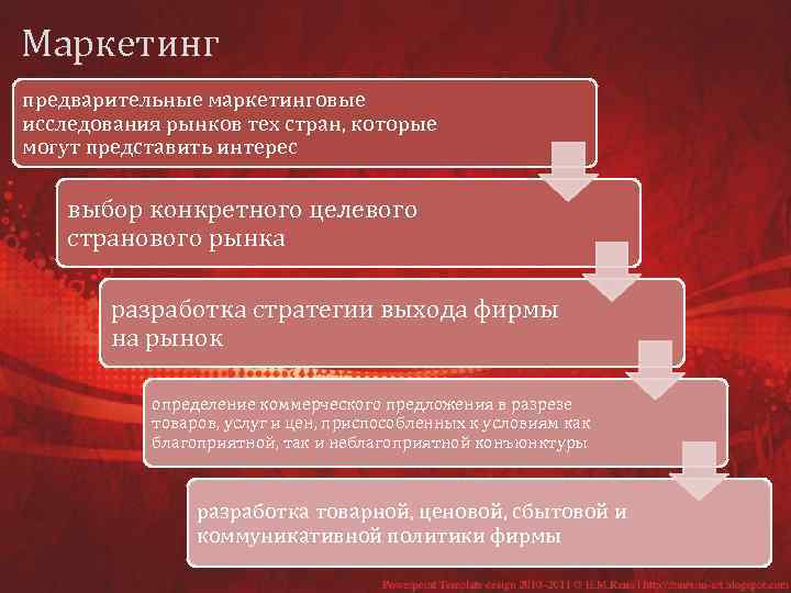 Маркетинг предварительные маркетинговые исследования рынков тех стран, которые могут представить интерес выбор конкретного целевого