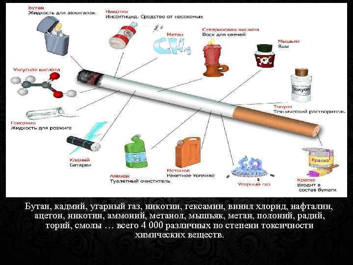 Бутан, кадмий, угарный газ, никотин, гексамин, винил хлорид, нафталин, ацетон, никотин, аммоний, метанол, мышьяк,