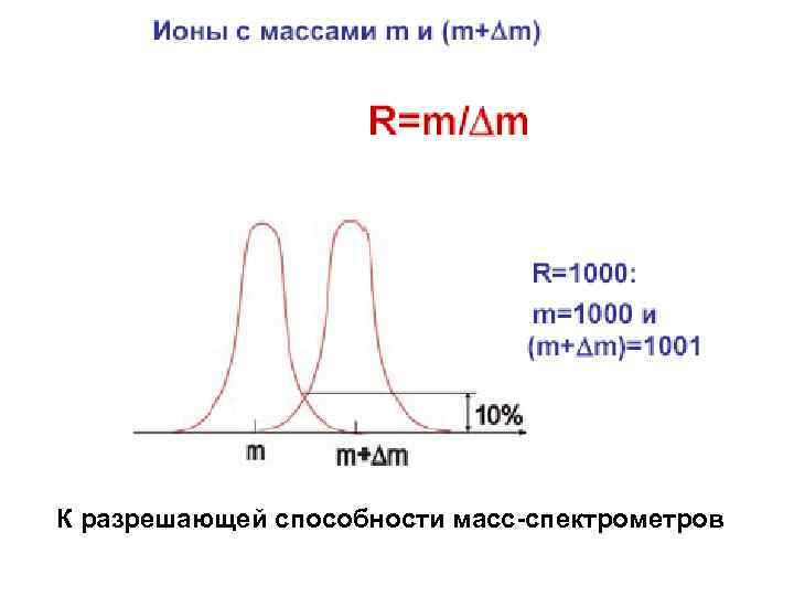 К разрешающей способности масс-спектрометров 