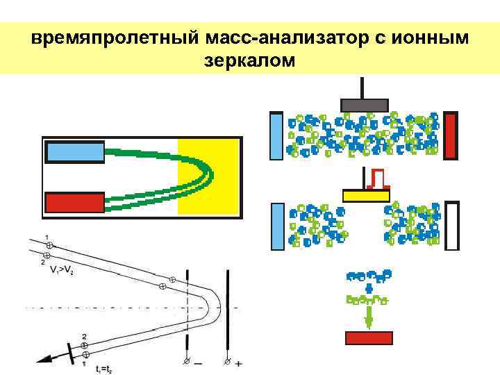 времяпролетный масс-анализатор с ионным зеркалом 