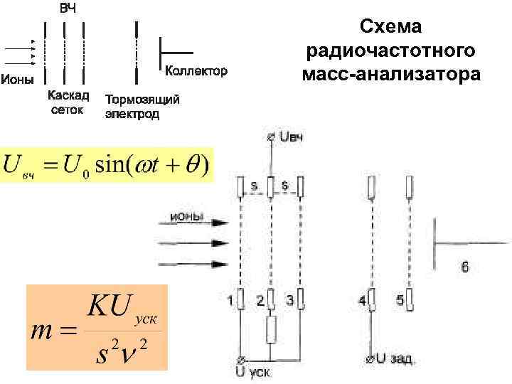 Схема радиочастотного масс-анализатора 